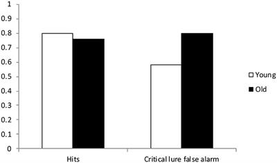 Frontiers Understanding Older Adults Memory Distortion in the